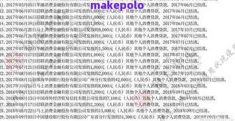 网贷逾期处理 *** ：如何在逾期后申请银行贷款？