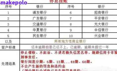 发银行协商还款是否收取手续费？有成功案例吗？