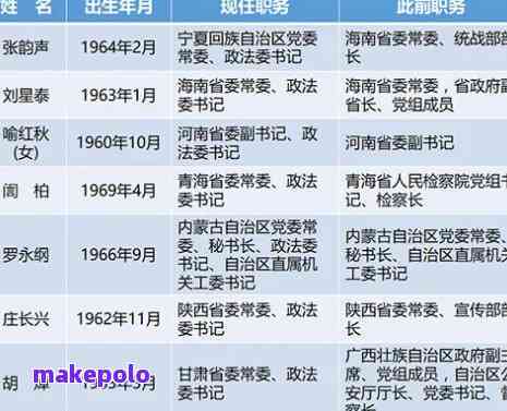 和田地区地委领导分工，和田地区地委领导最新分工公布！