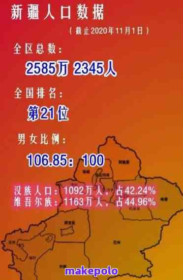 最新数据：2019年和田地区人口数量揭晓