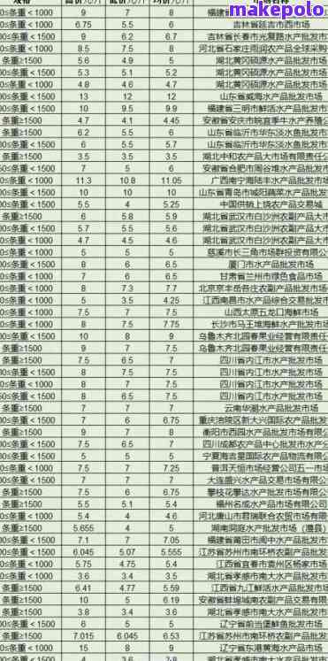 怎么查批发商电话是多少