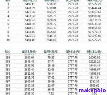 合肥提前还贷-合肥提前还贷款流程