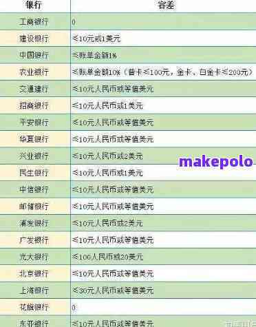 中信银行还贷明细查询问题：无法查到或查不了？