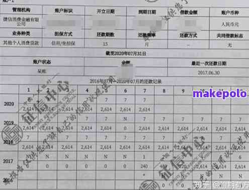 捷信上吗,会影响分期买车吗，捷信是否会上报央行？对分期买车有影响吗？