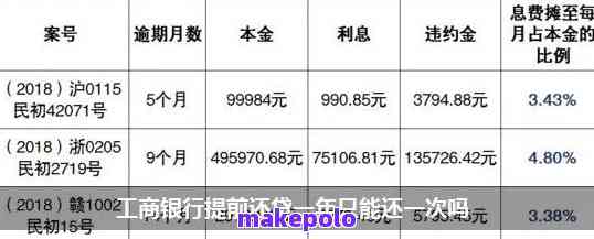 河南工商银行提前还贷-河南工商银行提前还贷流程