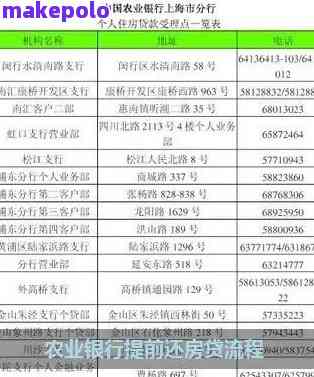 洛阳农业银行提前还贷办理流程及地点