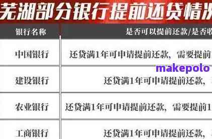 重庆建设银行提前还房贷详细流程及所需手续