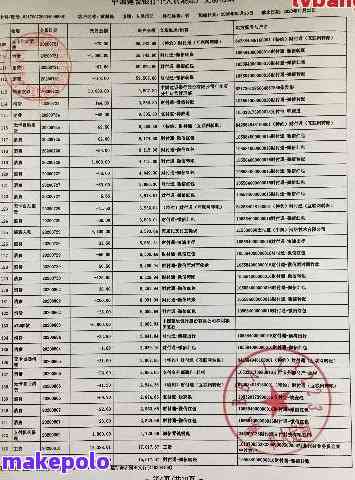 银行电话通知：已以贷还贷，需提供流水，后续贷款可能性如何？
