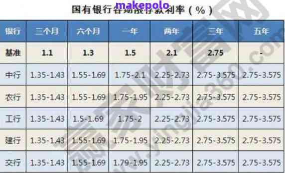 银行利息结算日：几号？何时到账？