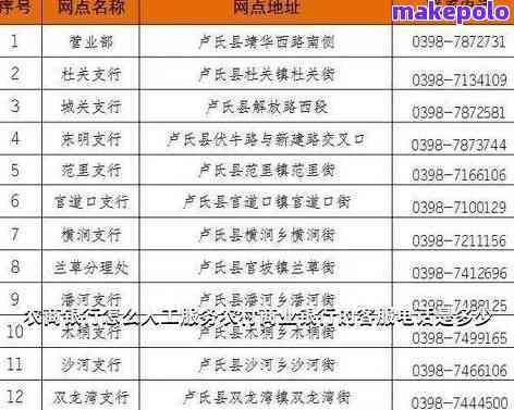 黑龙江农商银行查询电话多少，如何查询黑龙江农商银行？拨打这个电话号码即可！