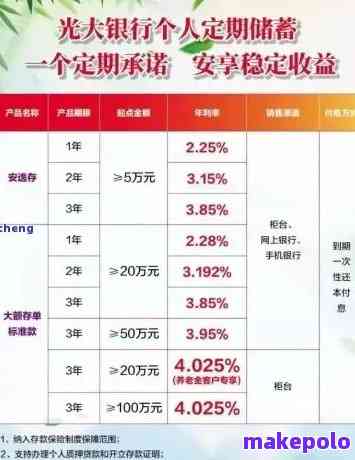 光大银行提前还贷一般什么时候扣款-光大银行提前还贷一般什么时候扣款呢