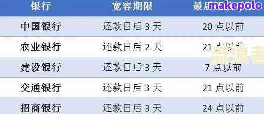 逾期阶是什么意思？了解不同逾期阶及其划分