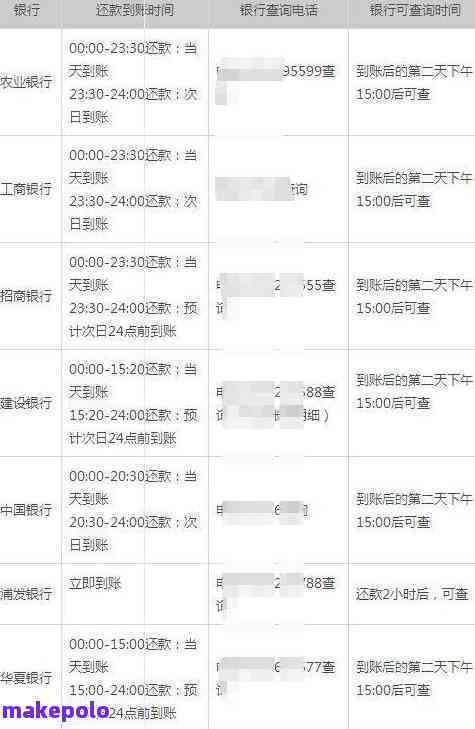 逾期12小时会否影响？