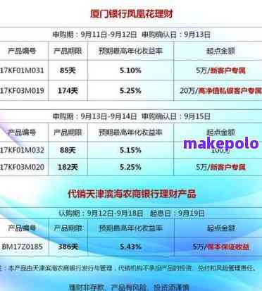 厦门银行发放的网贷产品是什么？
