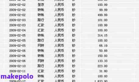 逾期流水证明模板：如何下载及撰写，期间银行流水断了能否贷款？