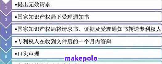 发明专利逾期视撤: 等恢复意味着未交费？多久能恢复？一旦失效还能否恢复？详解