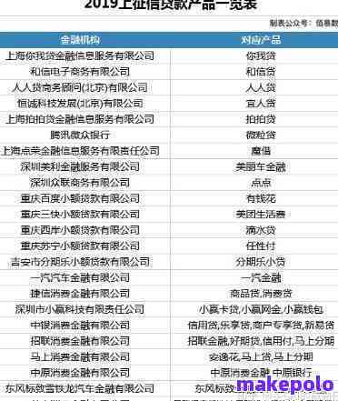 乐信分期乐上吗-乐信集团分期乐上吗