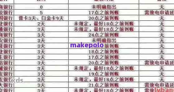 逾期一天银行卡限额多少，逾期一天银行卡限额是多少？你需要知道的事项