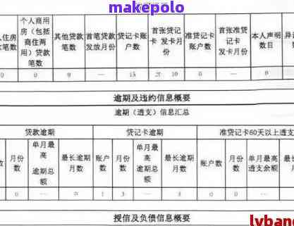 三年前信用卡逾期对房车贷公积金贷款影响