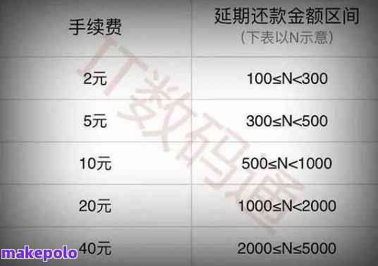 限高如何还款