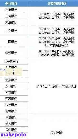 银行柜台能看到信用卡逾期记录吗？如何查询？