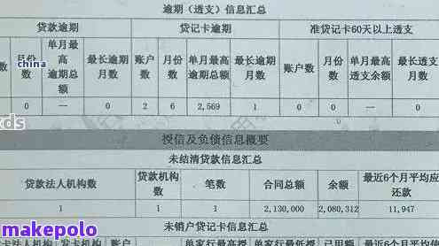 工行的流水贷逾期一天还能再借吗
