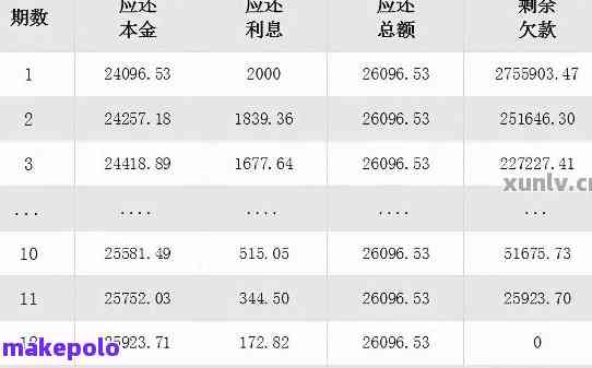 没有收入来源还款方法，贷款如何还？
