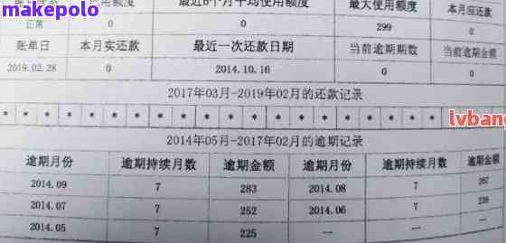 建行快贷协商还款影响吗？成功经验分享！