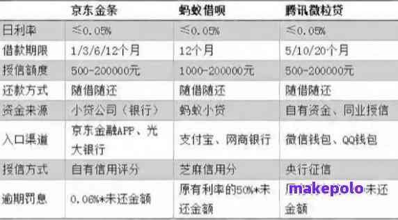 微粒贷逾期几天还清，是否影响及再借款？