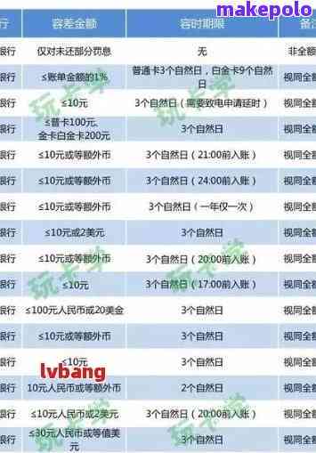 逾期一次后，光大银行账户的处理策略与影响：你真的不能使用了吗？