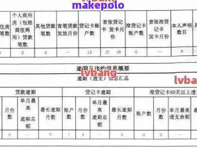 信用卡销卡后逾期记录对的影响：能否消除？