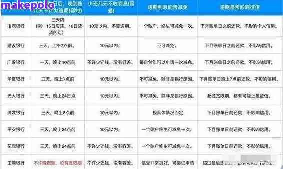 逾期的网贷：如何通过银行流水和修复问题？