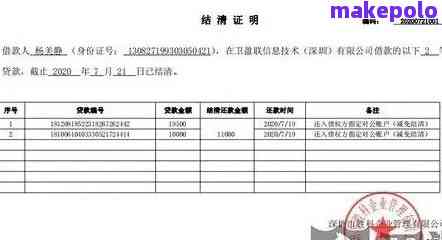 了解分期付款过程：你需要哪些证明文件？
