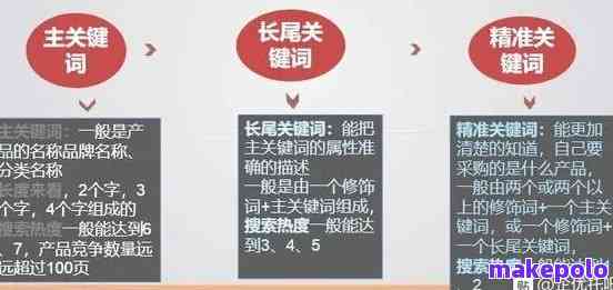 好的，请问您需要什么关键词？??